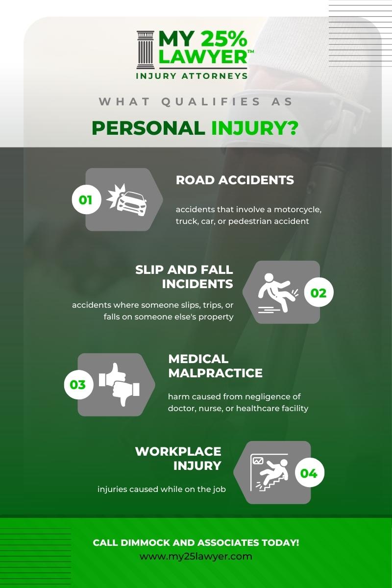 What qualifies as personal injury?