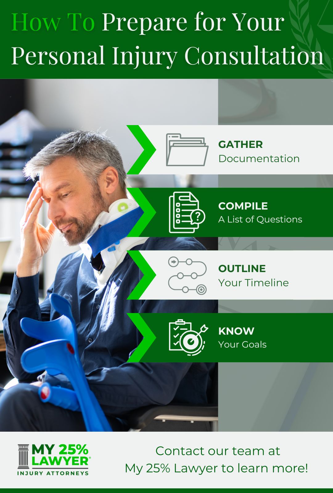 personal injury consultation infographic